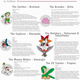 Illustration for article titled Seven of the Most Useful Pokémon In iOmega Ruby and Alpha Sapphire/i